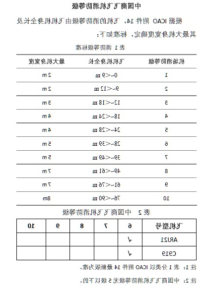 中国商飞飞机消防等级