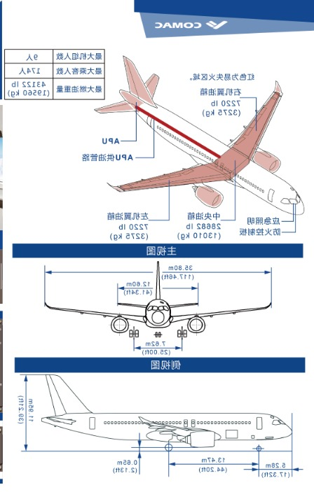 C919应急消防救援卡（CFRC)